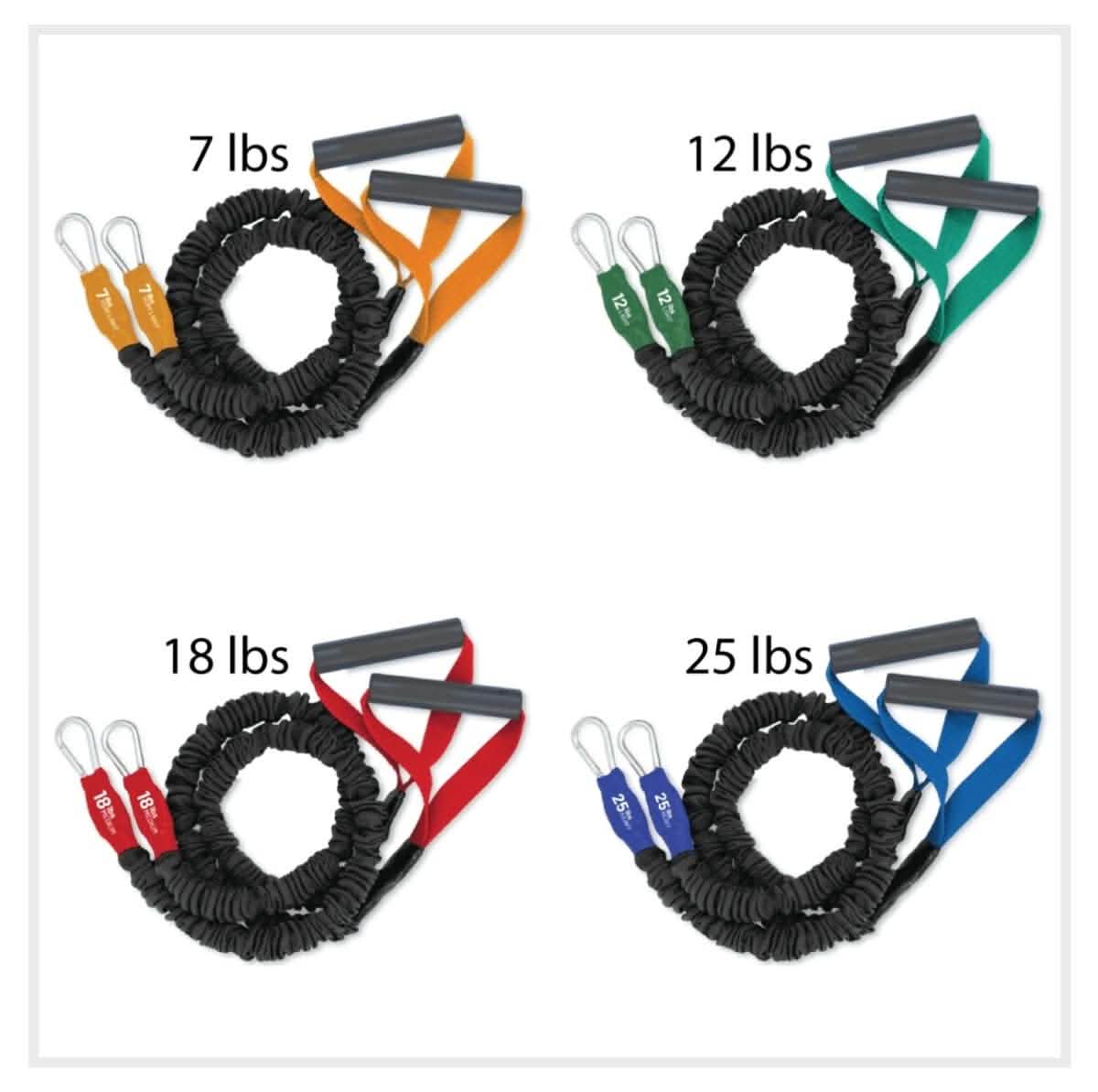X-Over Shoulder and Arm Resistance Bands- 4 Pack (7lb/12lb/18lb/25lb) - FitCord Resistance Bands american made covered resistance tubes for shoulder and upper body workouts. Compare to Crossoverover Symmetry for home gym workouts and crossfit