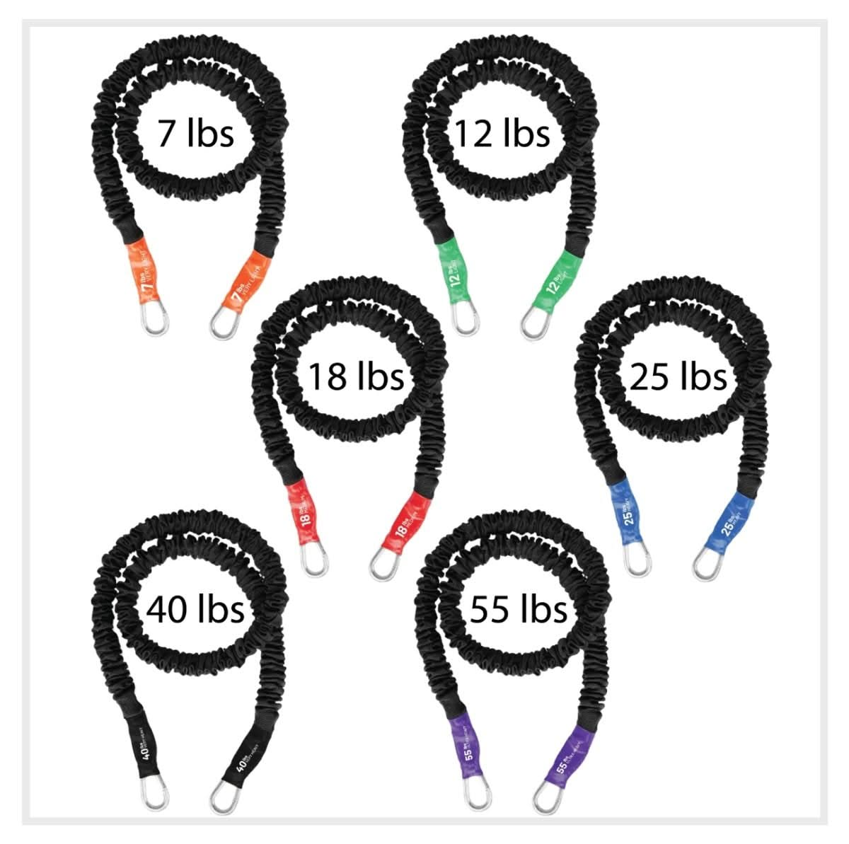 Set of 6 covered American Made resistance bands. , 7lb Very Light, 12lb Light, 18lb Medium, 25lb Heavy, 40lb Very Heavy and 55lb Ultra Heavy Used for Fitness Class, Gyms, Home Gyms, Tension Training, Crossfit Boxes, Bodybuilding, Body toning and basic General Fitness. These bands stack for a total resistance of 157 lbs. Work with fitness cuffs, ankle cuffs, wrist cuffs, foot straps, wrist straps, fitness workout bars and Handles.