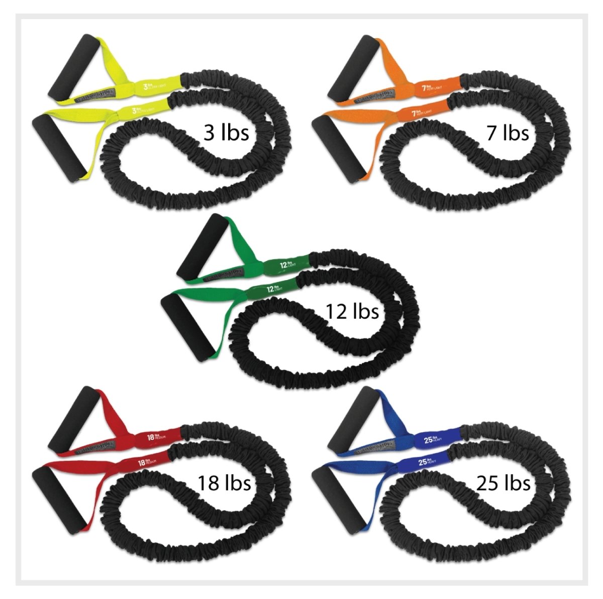 FitCord Resistance Bands 5-Pack (3lb/7lb/12lb/18lb/25lb) best resistance bands made in USA and covered for safety - FitCord Resistance Bands