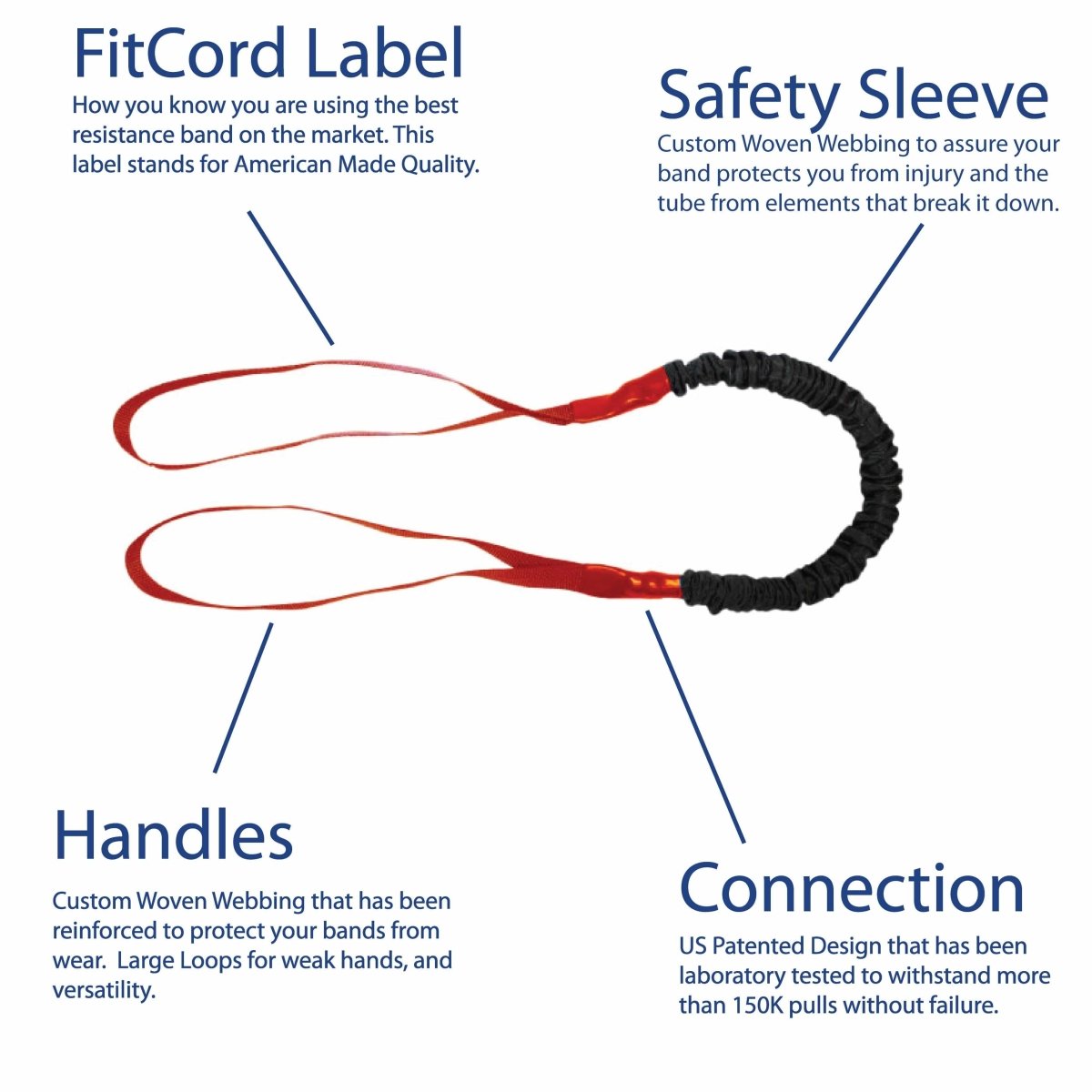 Perfect Therapy Band- Light (12lb) best resistance bands made in USA and covered for safety - FitCord Resistance Bands