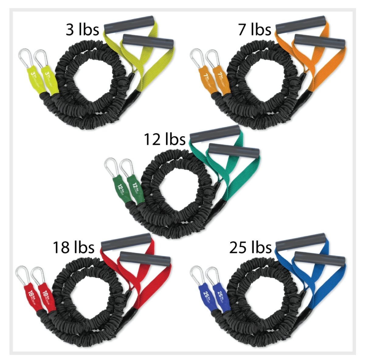 X-Over Shoulder and Arm Resistance Bands- 5 Pack (3lb/7lb/12lb/18lb/25lb) - FitCord Resistance Bands American made Arm and shoulder covered resistance tubes for rehab and building your shoulders, relieving pain in rotator cuff, working out, exercising and home gyms