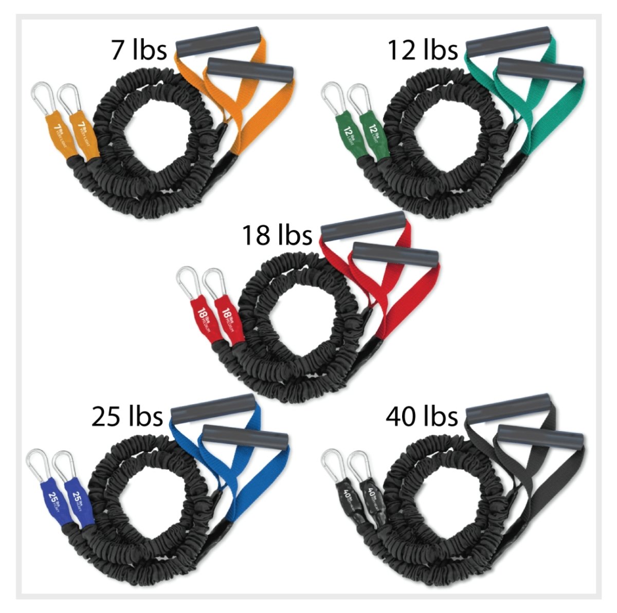 X-Over Shoulder and Arm Resistance Bands- 5 Pack (7lb/12lb/18lb/25lb/40lb) - FitCord Resistance Bands American made covered resistance bands, tubes for working out, shoulder and upper body exercise bands.